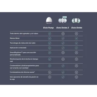 Nuevo Elvie Stride2 Doblel-sacaleches de grado hospitalario