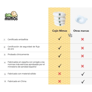 Cojín Mimos: prevención y corrección de la plagiocefalia |